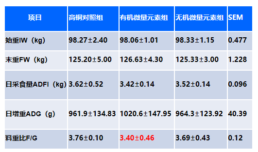 提高生產(chǎn)性能
