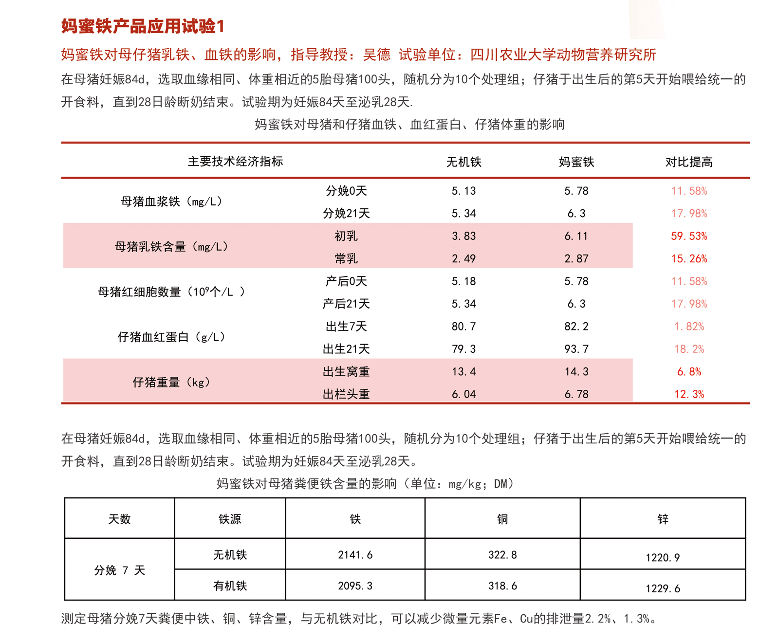 媽蜜鐵產(chǎn)品應(yīng)用試驗(yàn)1