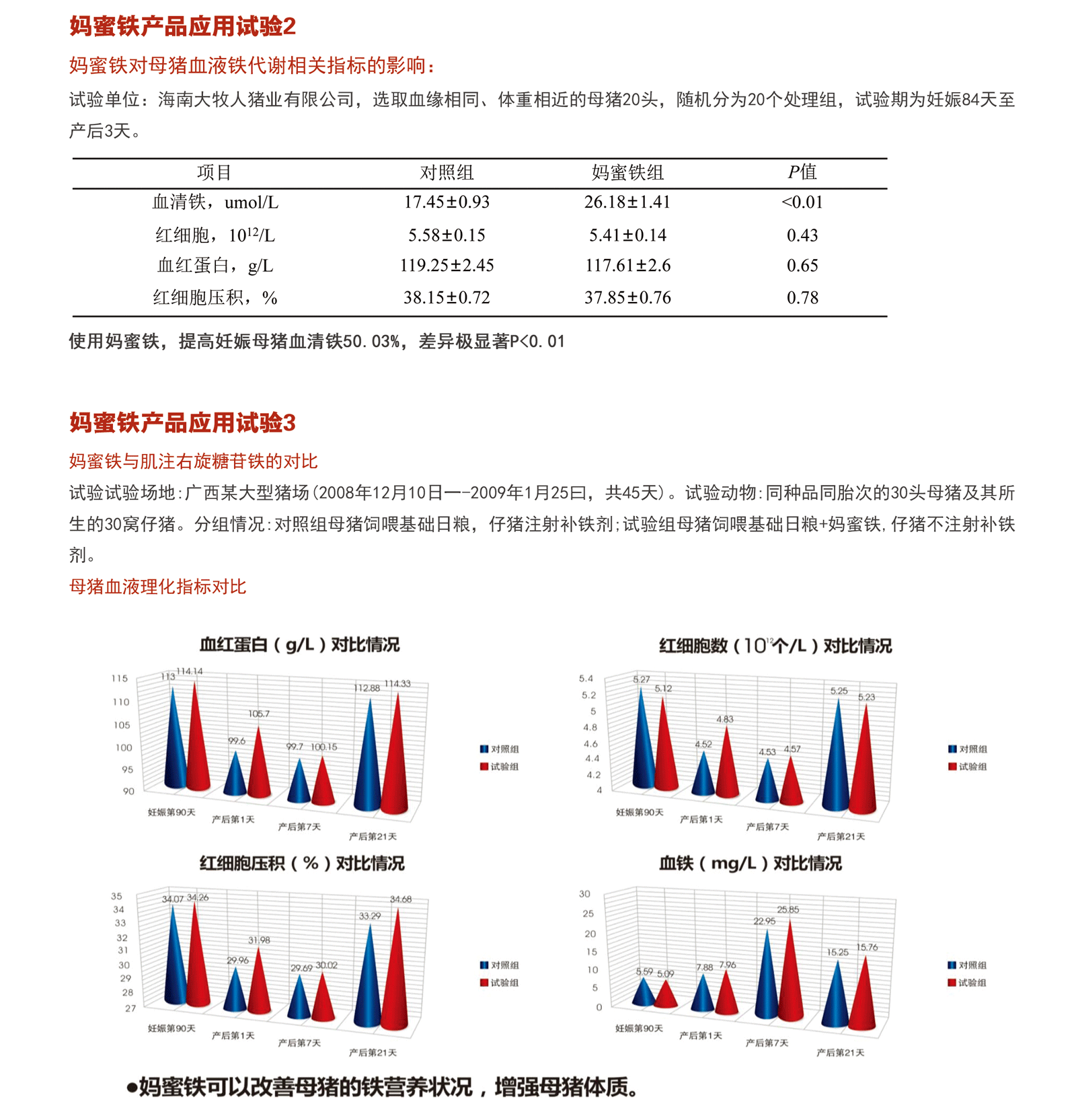 媽蜜鐵產(chǎn)品應(yīng)用試驗(yàn)2
