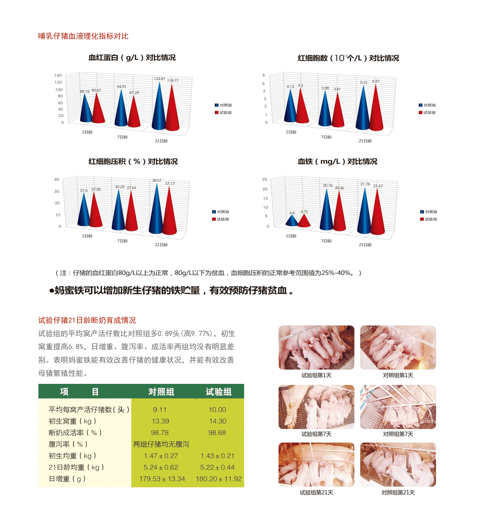 媽蜜鐵產(chǎn)品應(yīng)用試驗(yàn)3