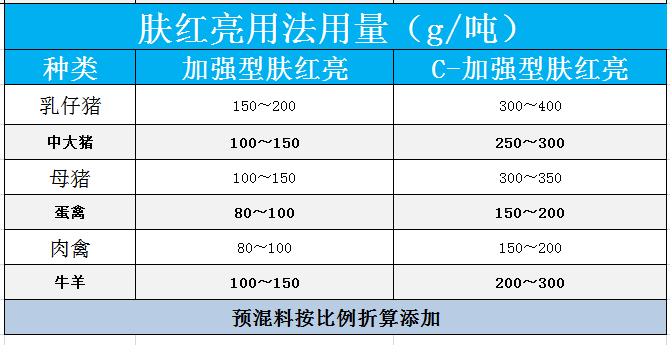 膚紅亮用法用量 膚紅亮用法用量