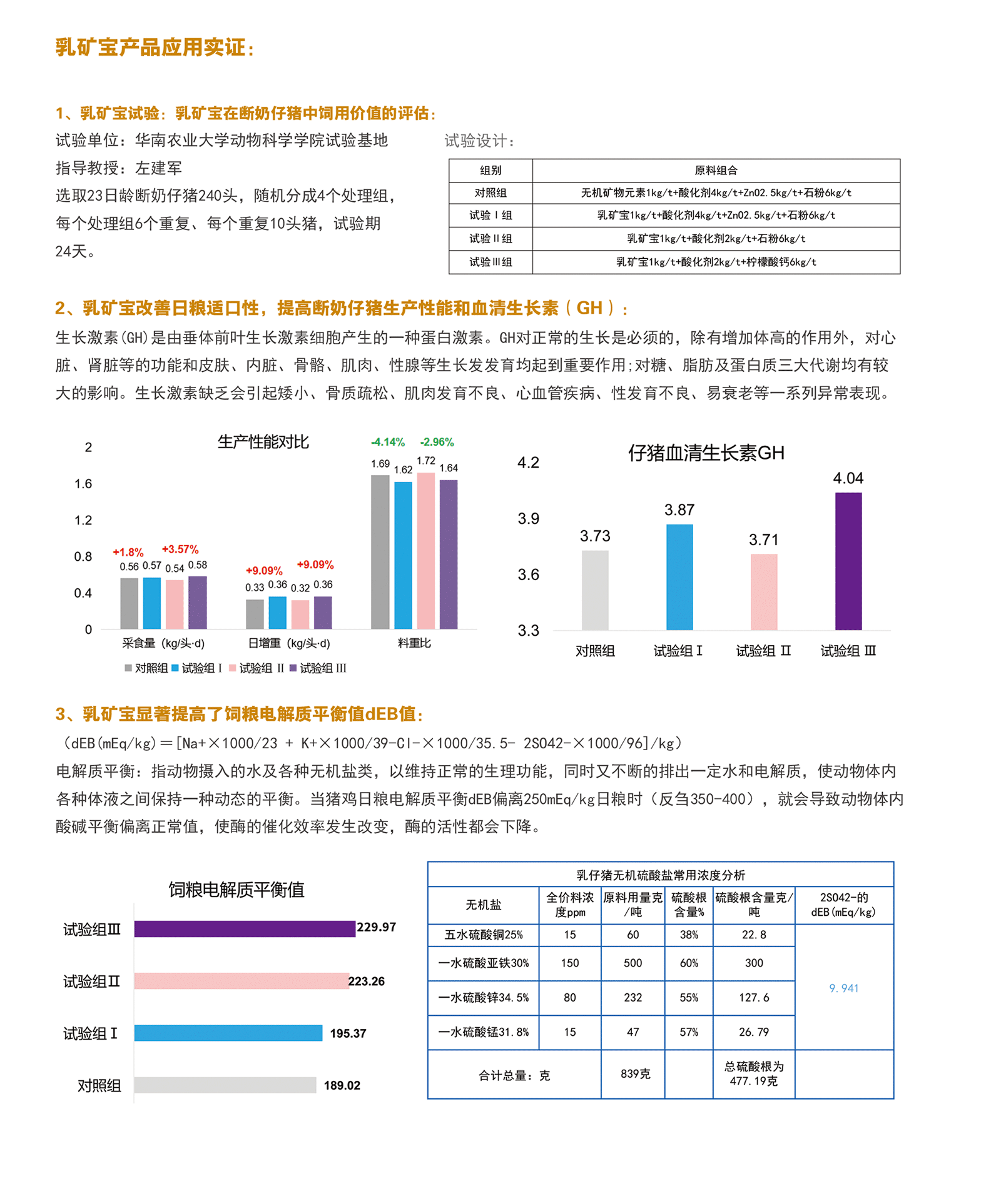 乳礦寶應(yīng)用實證1