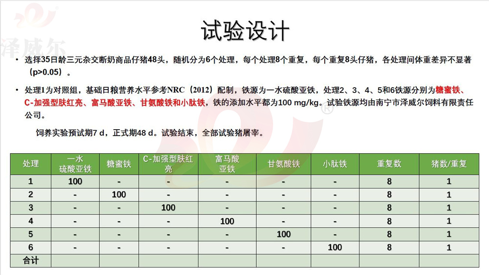 雙糖鐵對(duì)斷奶仔豬試驗(yàn)的設(shè)計(jì)