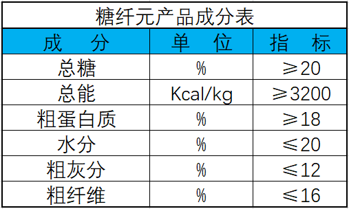 糖纖元成分表 糖纖元成分表