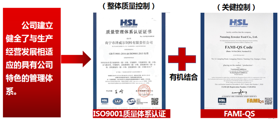 澤威爾質(zhì)量認證體系 澤威爾質(zhì)量認證體系